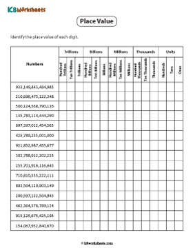 Identifying Place Value | Trillions