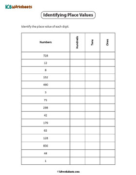 Identifying Hundreds, Tens and Ones | Up to 3-Digit