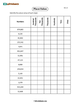 Identifying Place Value | Up to Hundred Thousand 1