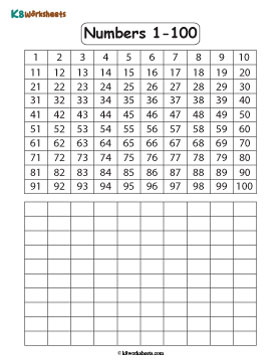 Printing Numbers from 1 to 100