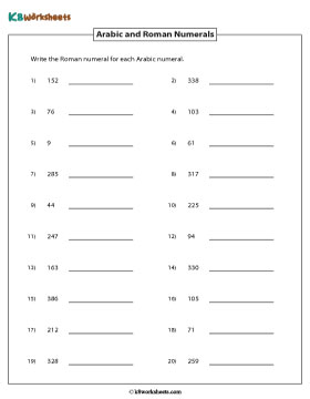 Converting Arabic to Roman Numerals