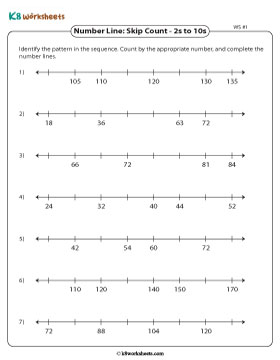 Filling in Missing Numbers on Number Lines | 2s to 10s 1