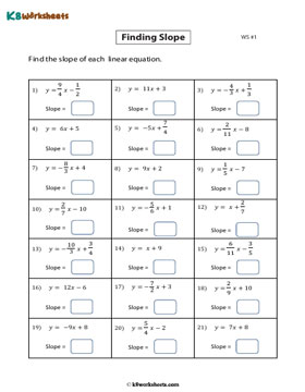 Slope of the Line from the Equation: Slope-Intercept Form 1