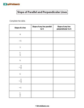 Slopes of Parallel and Perpendicular Lines