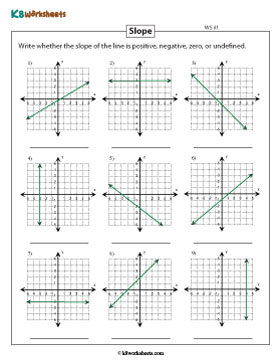 Identifying the Types of Slopes: Positive, Negative, Zero, or Undefined 1