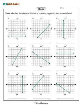 Identifying the Types of Slopes: Positive, Negative, Zero, or Undefined 2