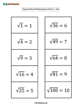 Square Roots of Perfect Squares | Charts 1