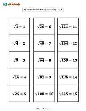 Square Roots of Perfect Squares | Charts 2