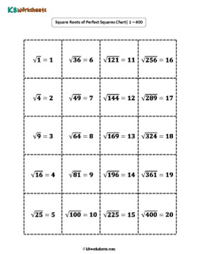 Square Roots of Perfect Squares | Charts 3