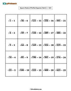 Square Roots of Perfect Squares | Charts 4