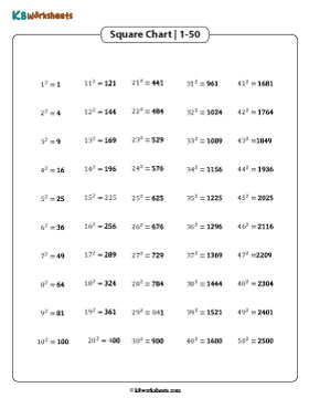 Square Chart | 1 to 50