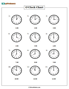 Clock Charts | 1 to 12 Hours