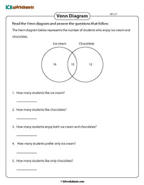 Venn Diagram Word Problems | 2 Sets 1