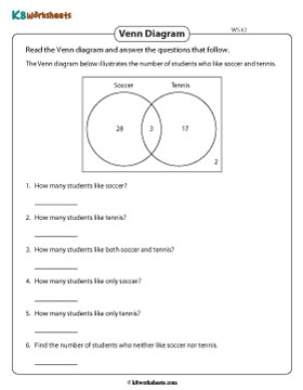 Venn Diagram Word Problems | 2 Sets 2